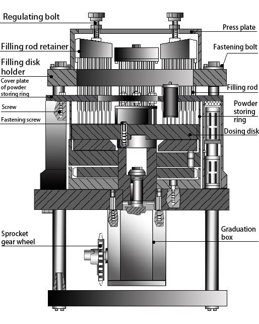 Dosing Unit